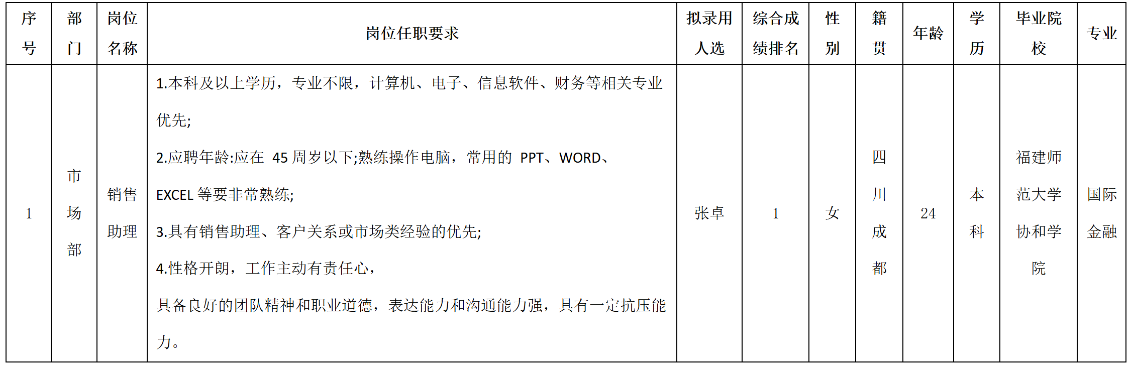 銷售助理.png