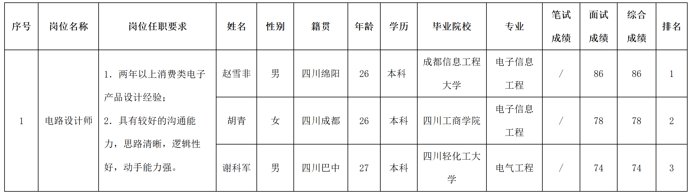 設計師.png