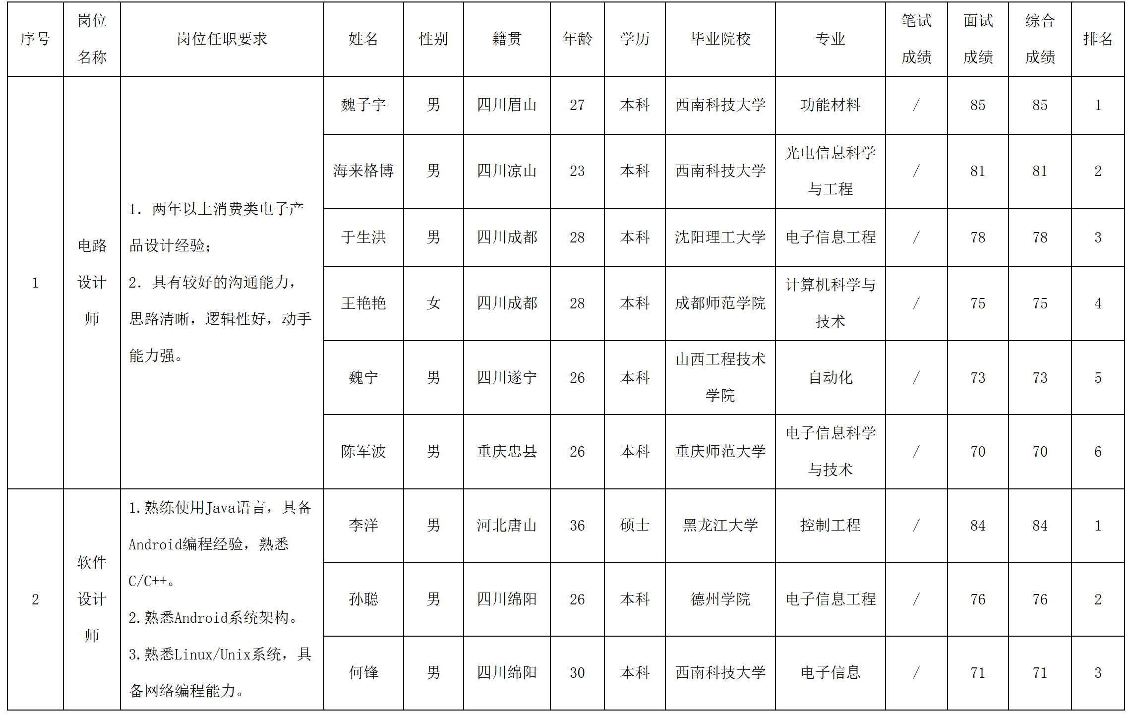 電路.png