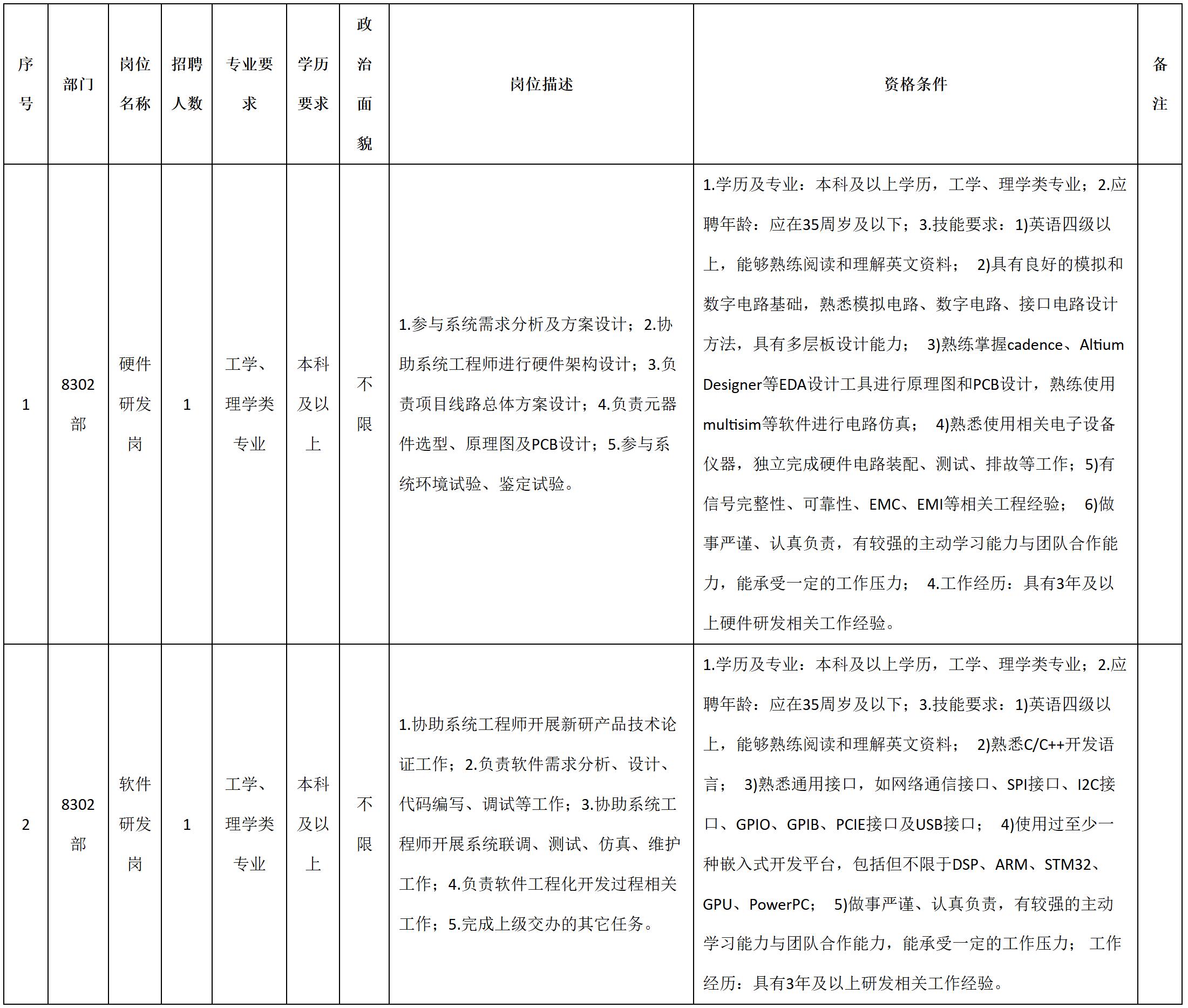 空管.jpg