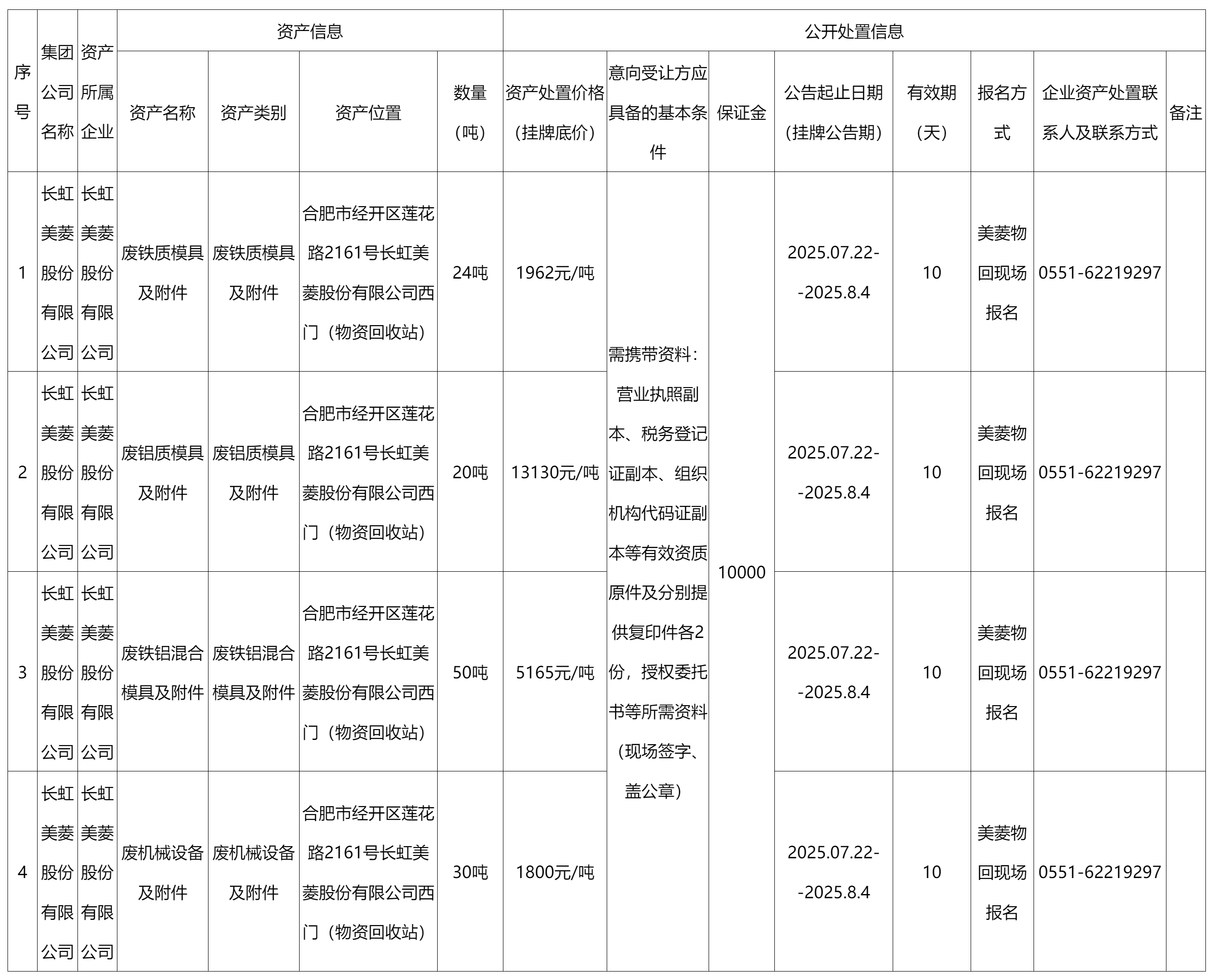長(zhǎng)虹美菱股份.png