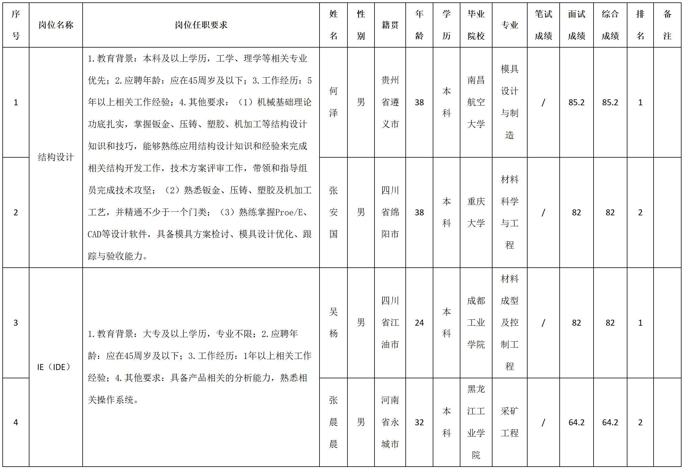 結構.jpg