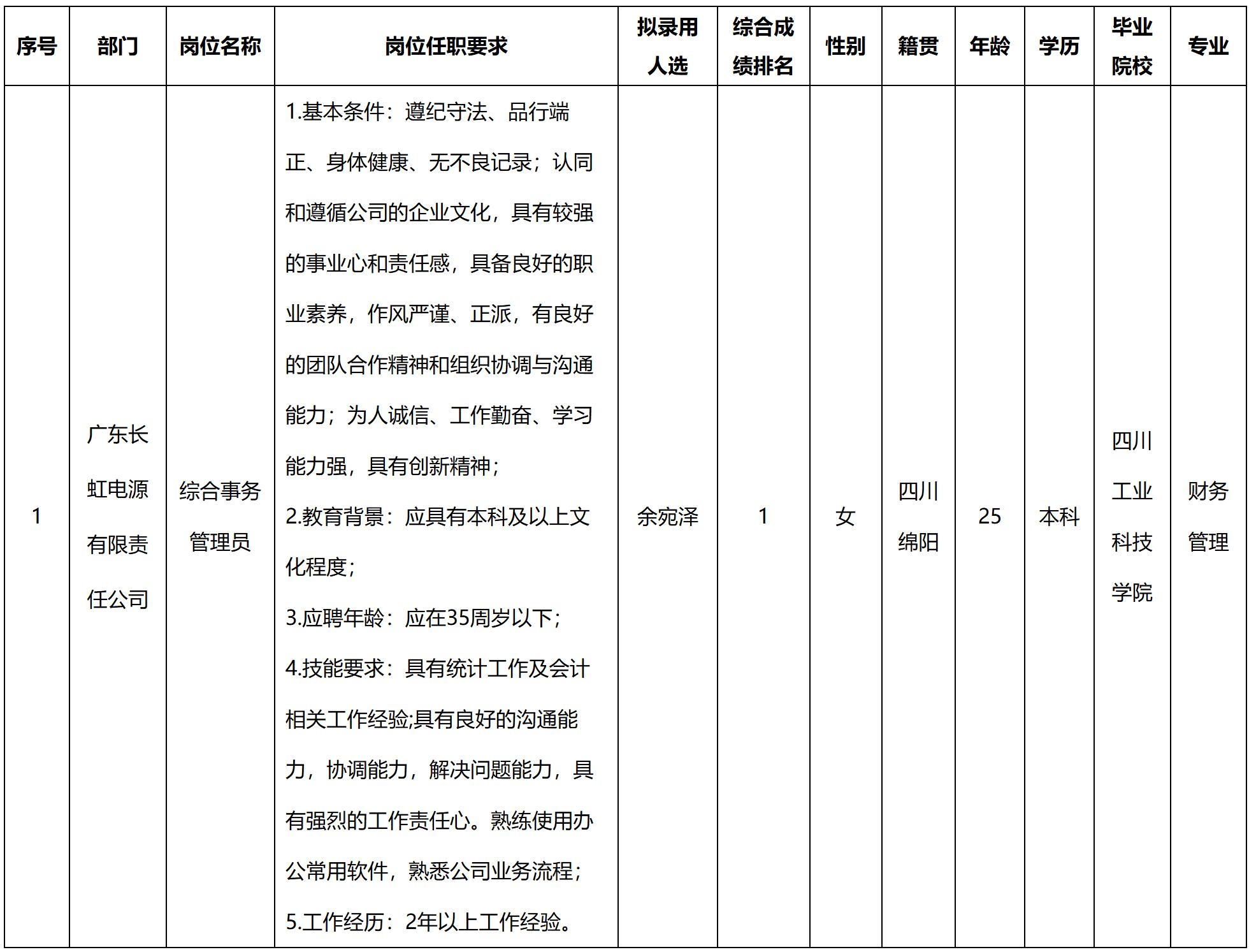 長虹電源.jpg