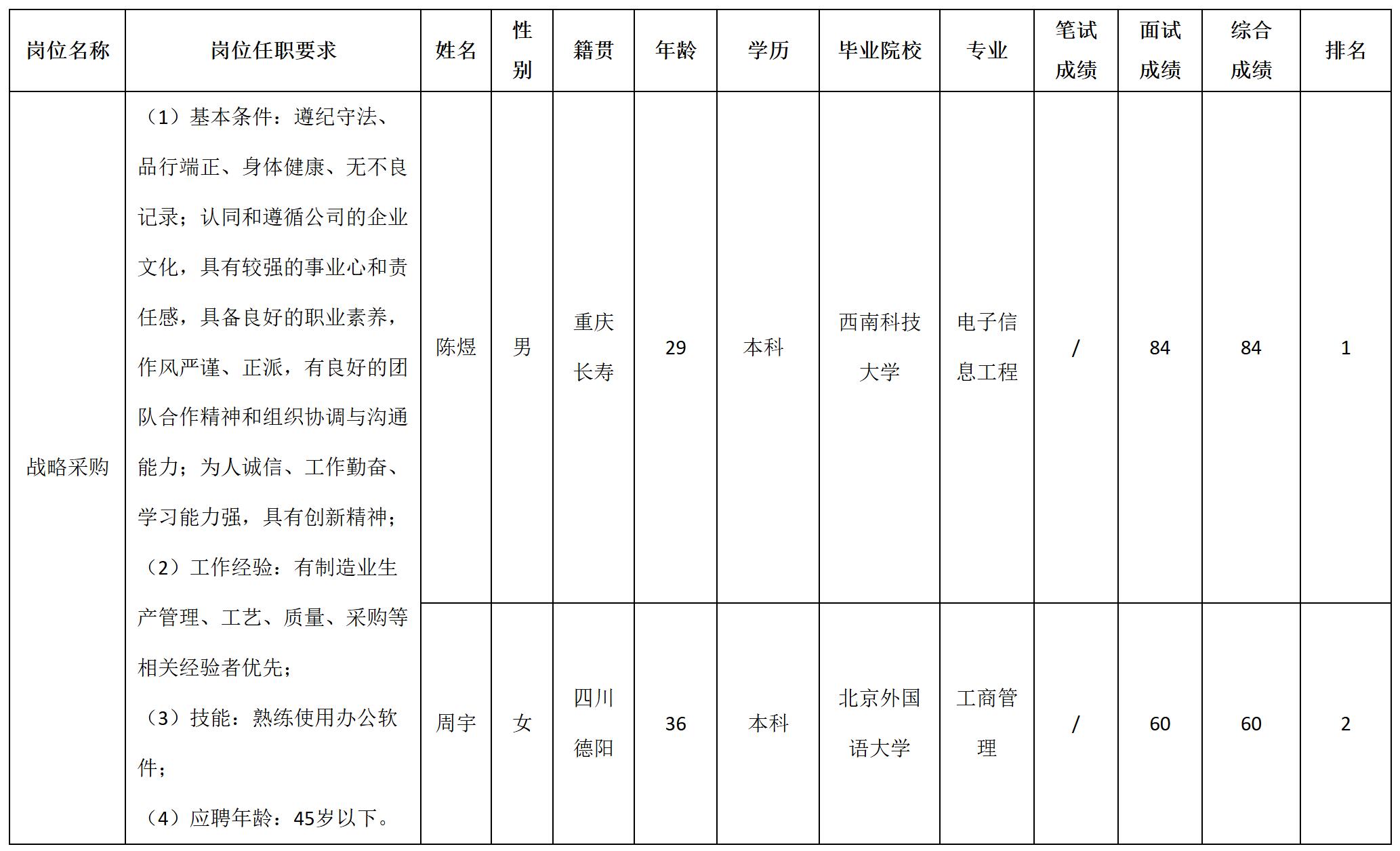 戰略.jpg