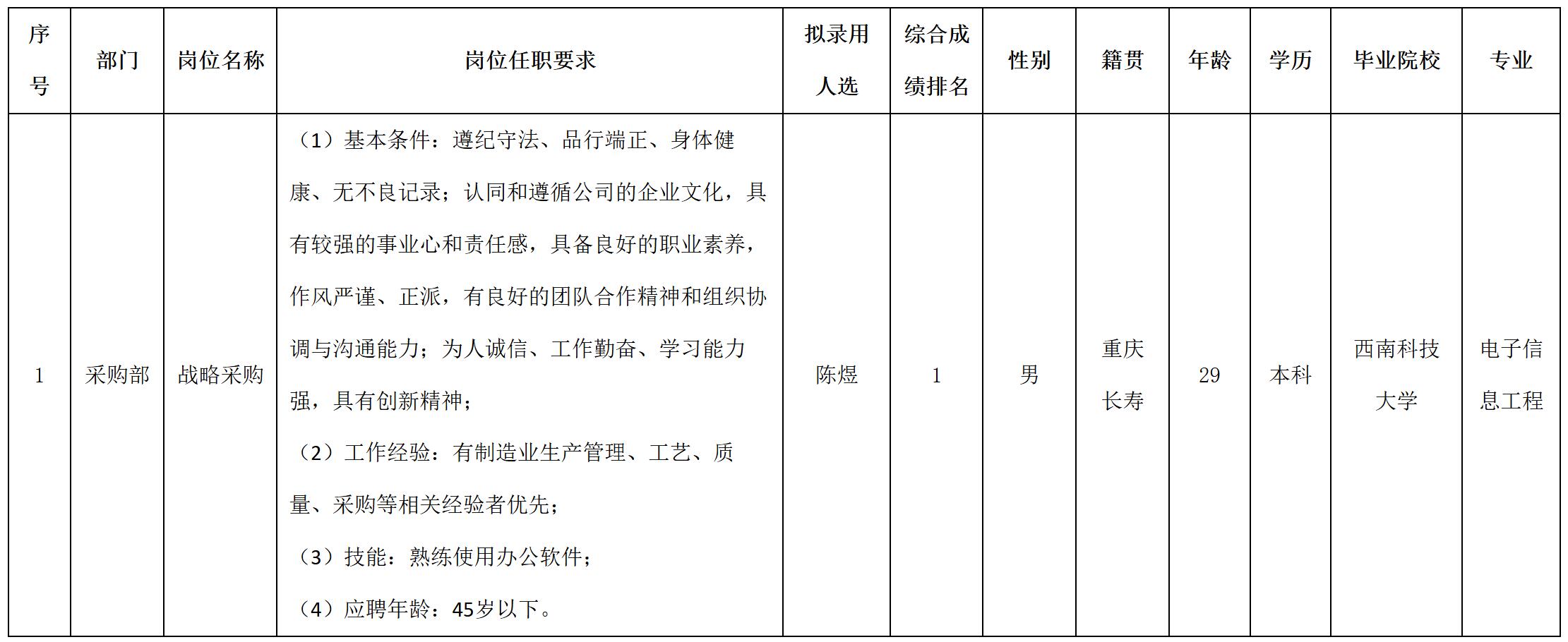采購.jpg