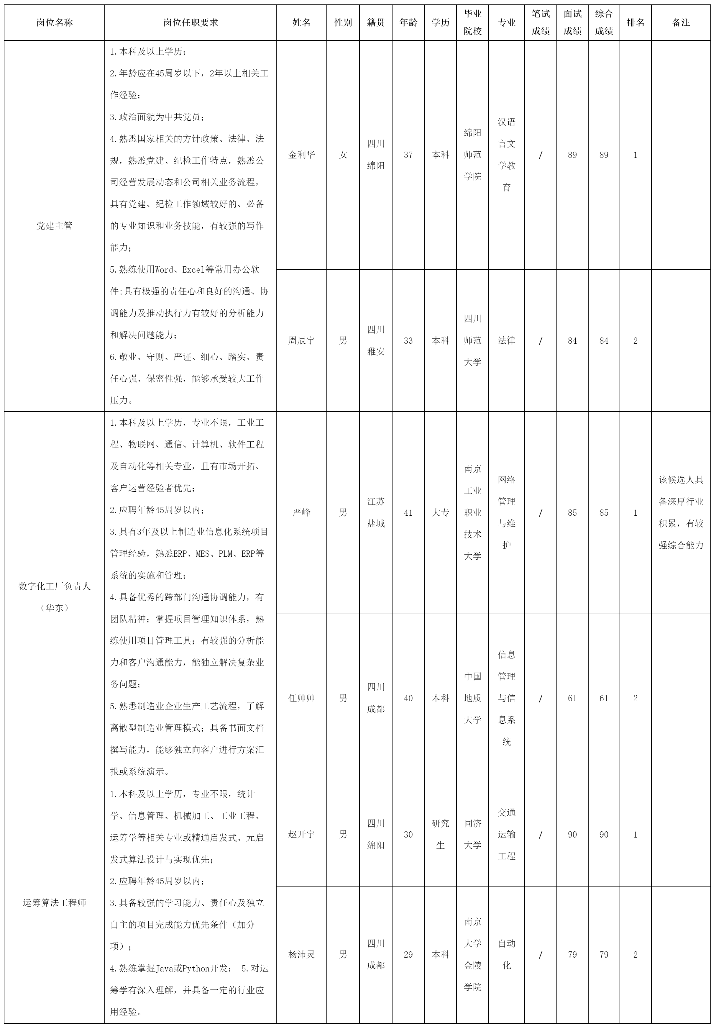 黨建主管等.png