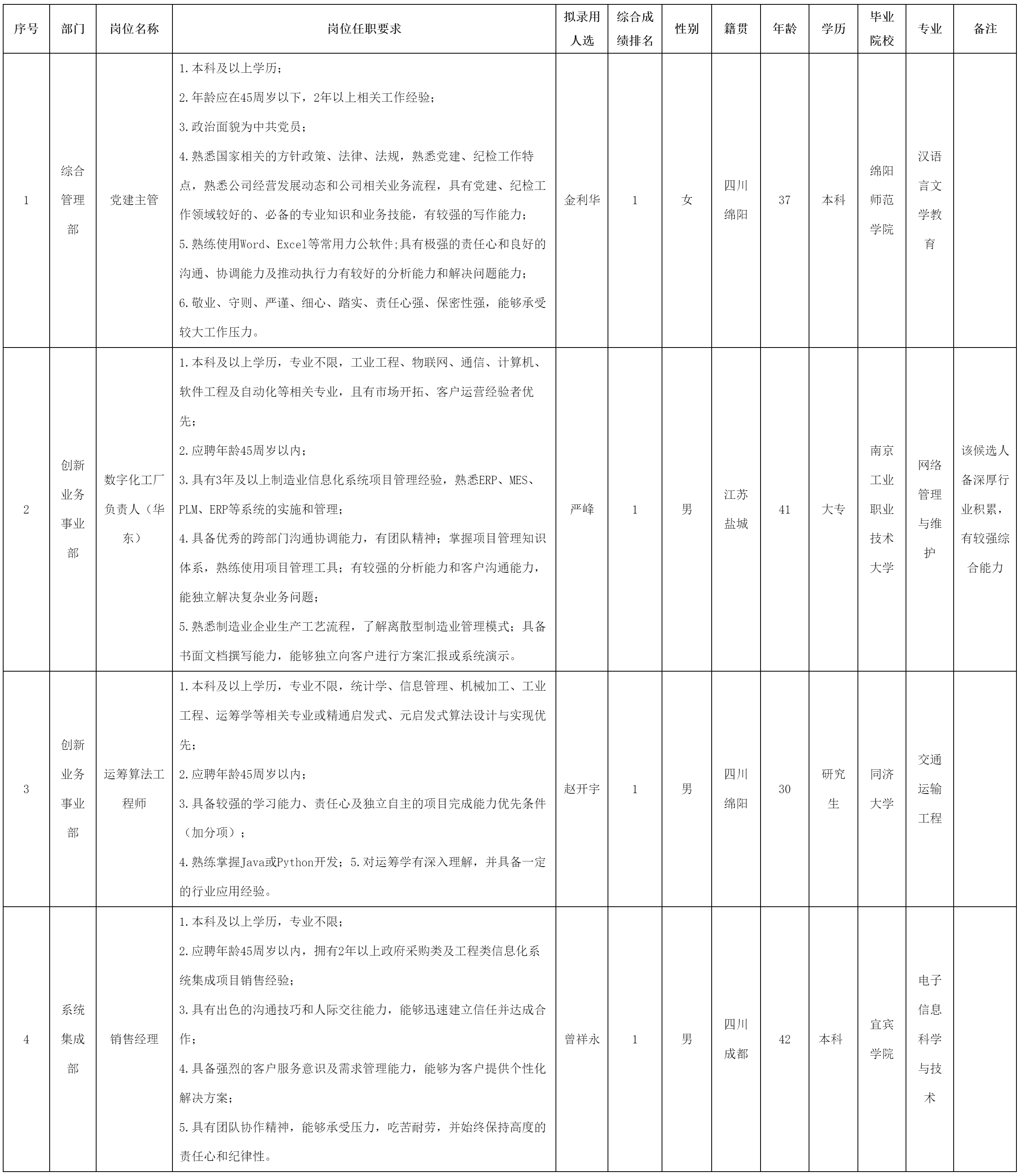 黨建主管等.png