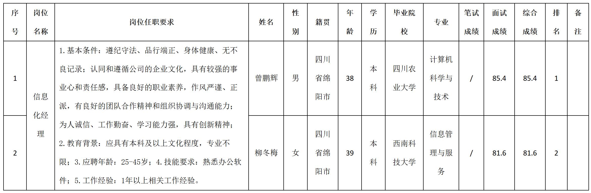 信息化.jpg
