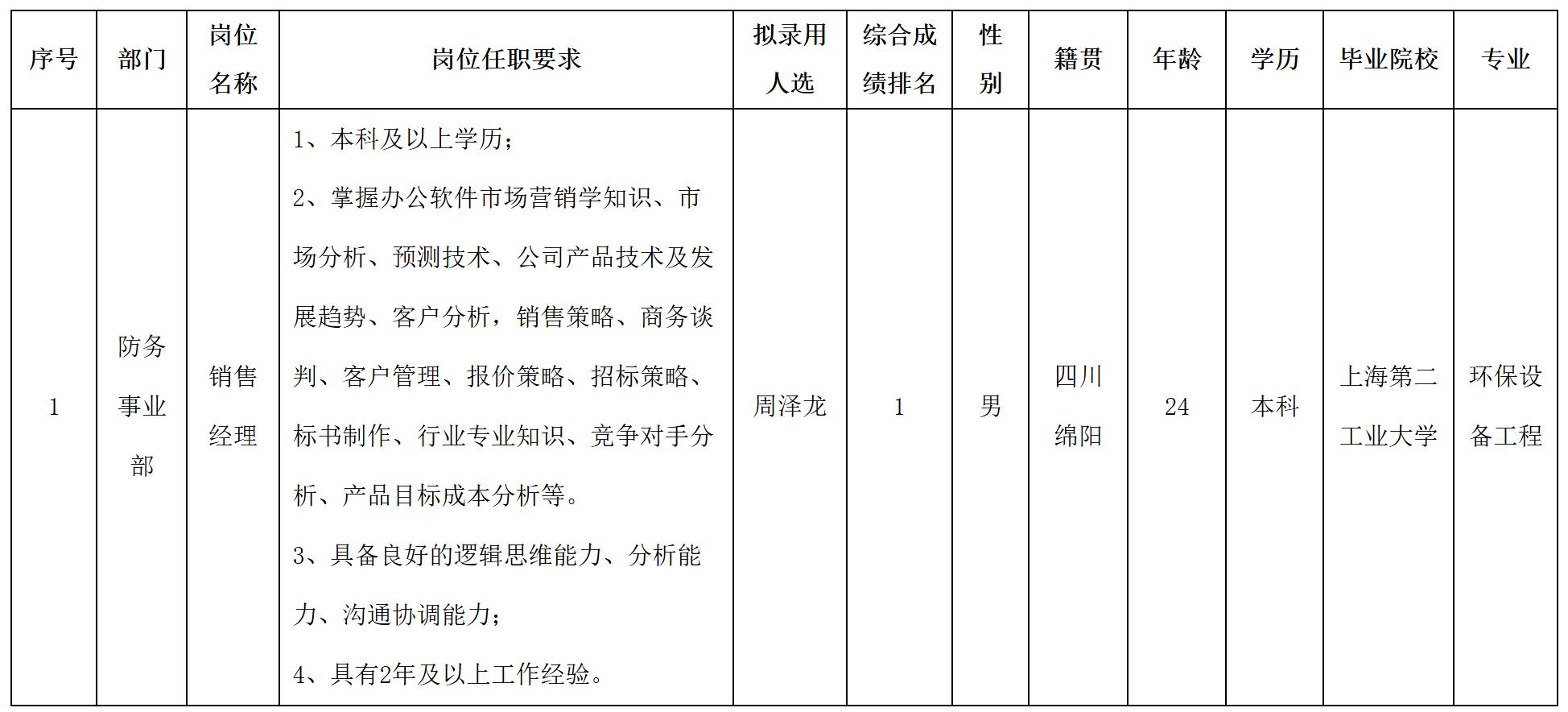 銷售經(jīng)理.jpg