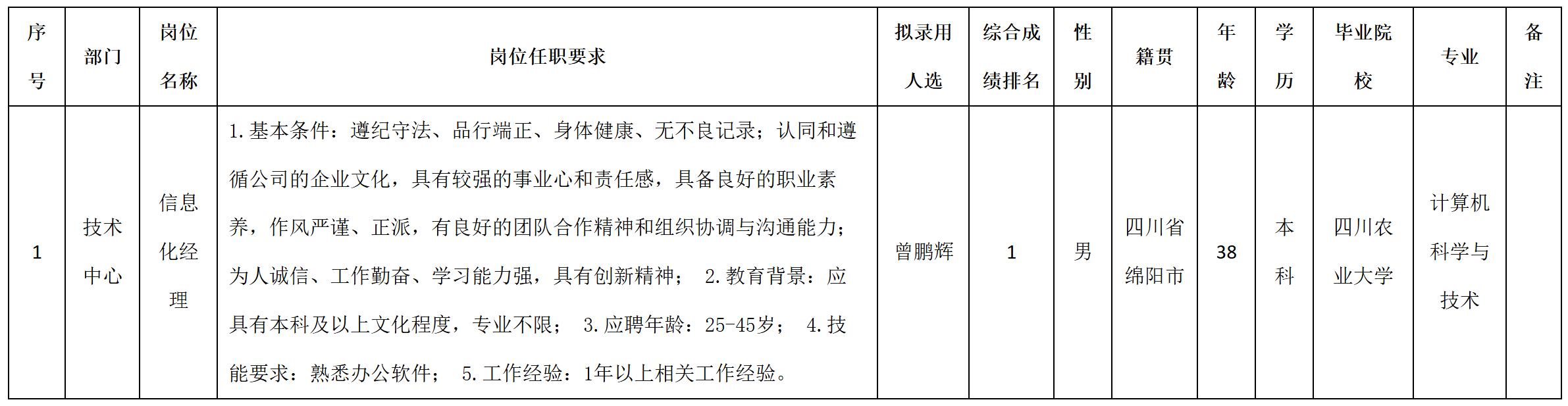 信息化.jpg