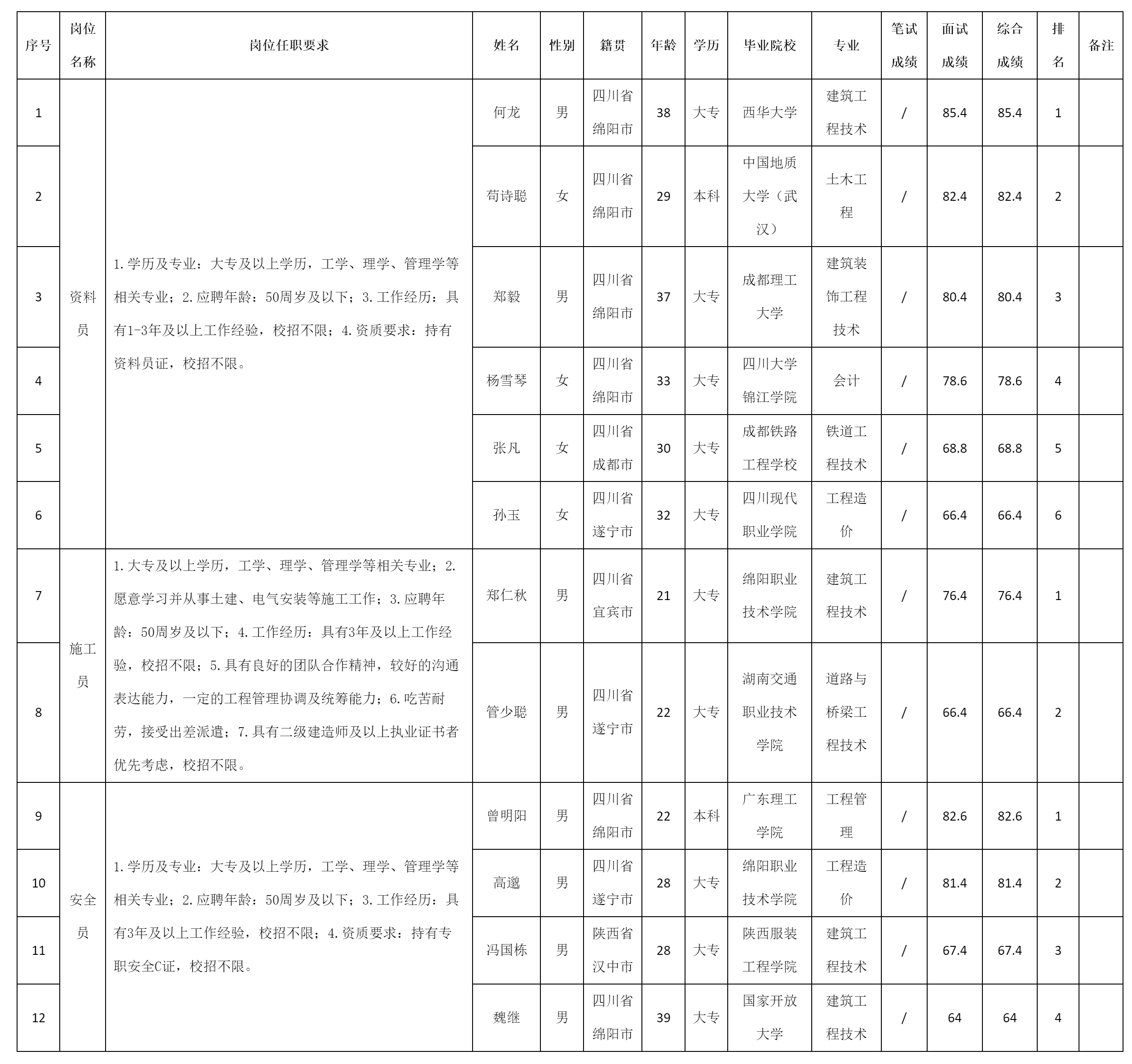 四川九洲建筑工程有.png