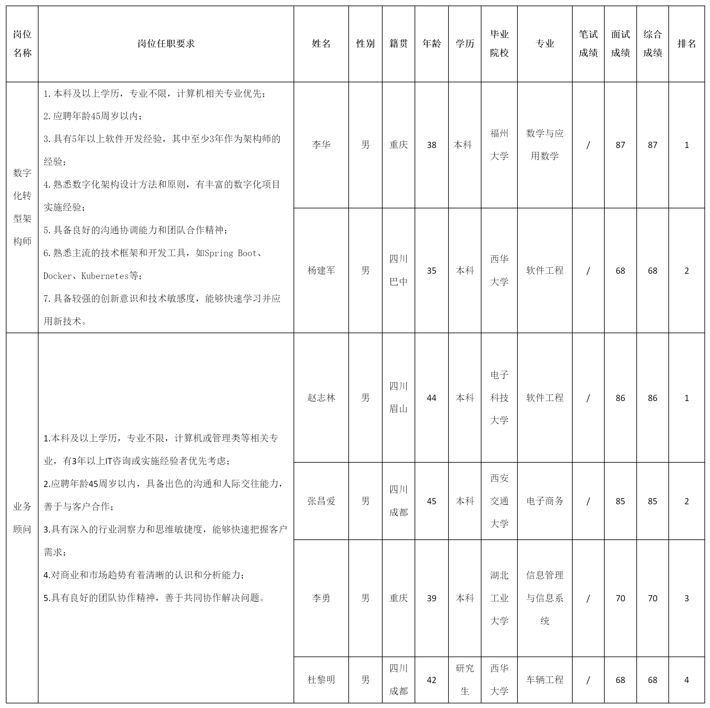 型架構師民政府.png