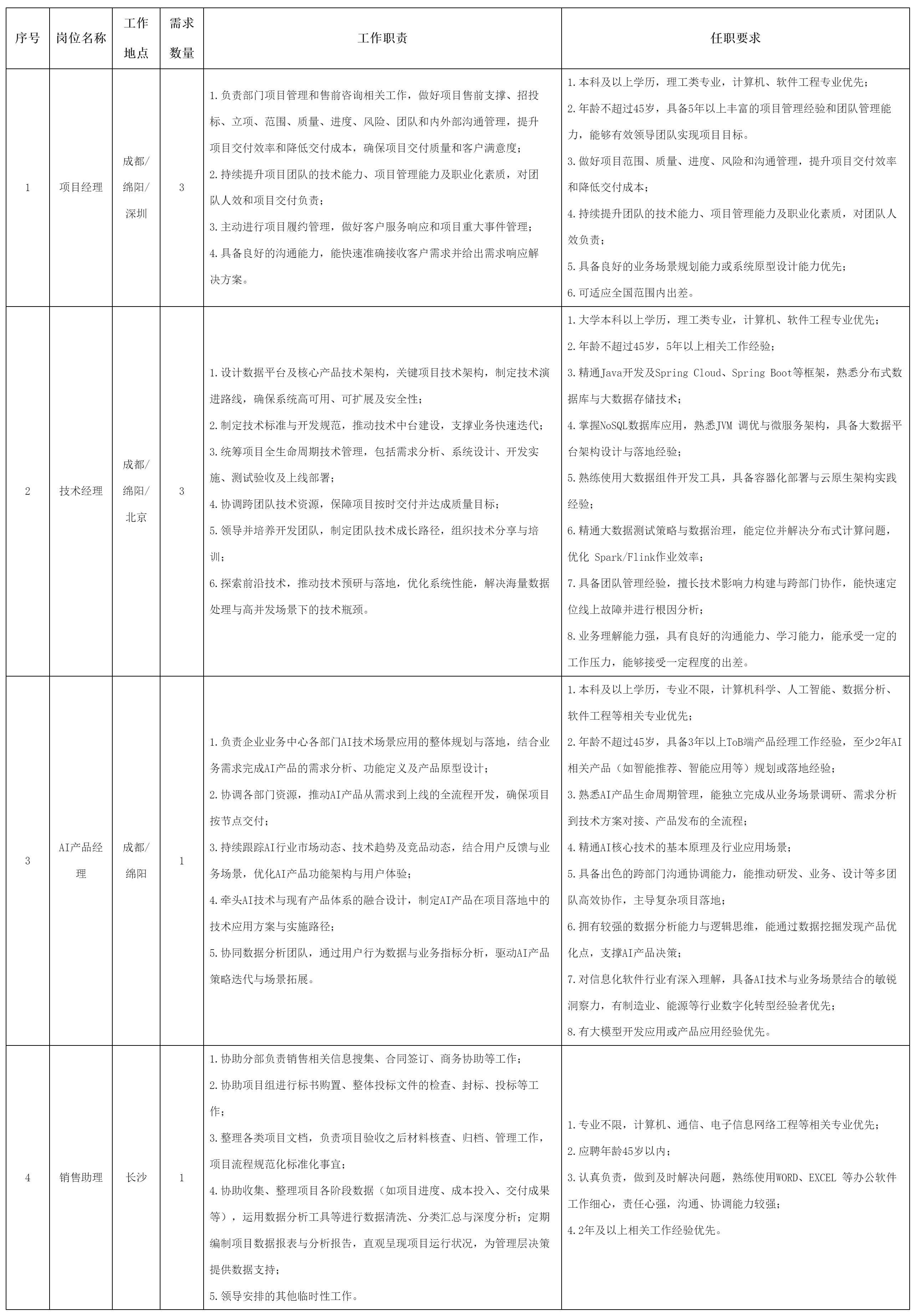 項目經(jīng)理.png