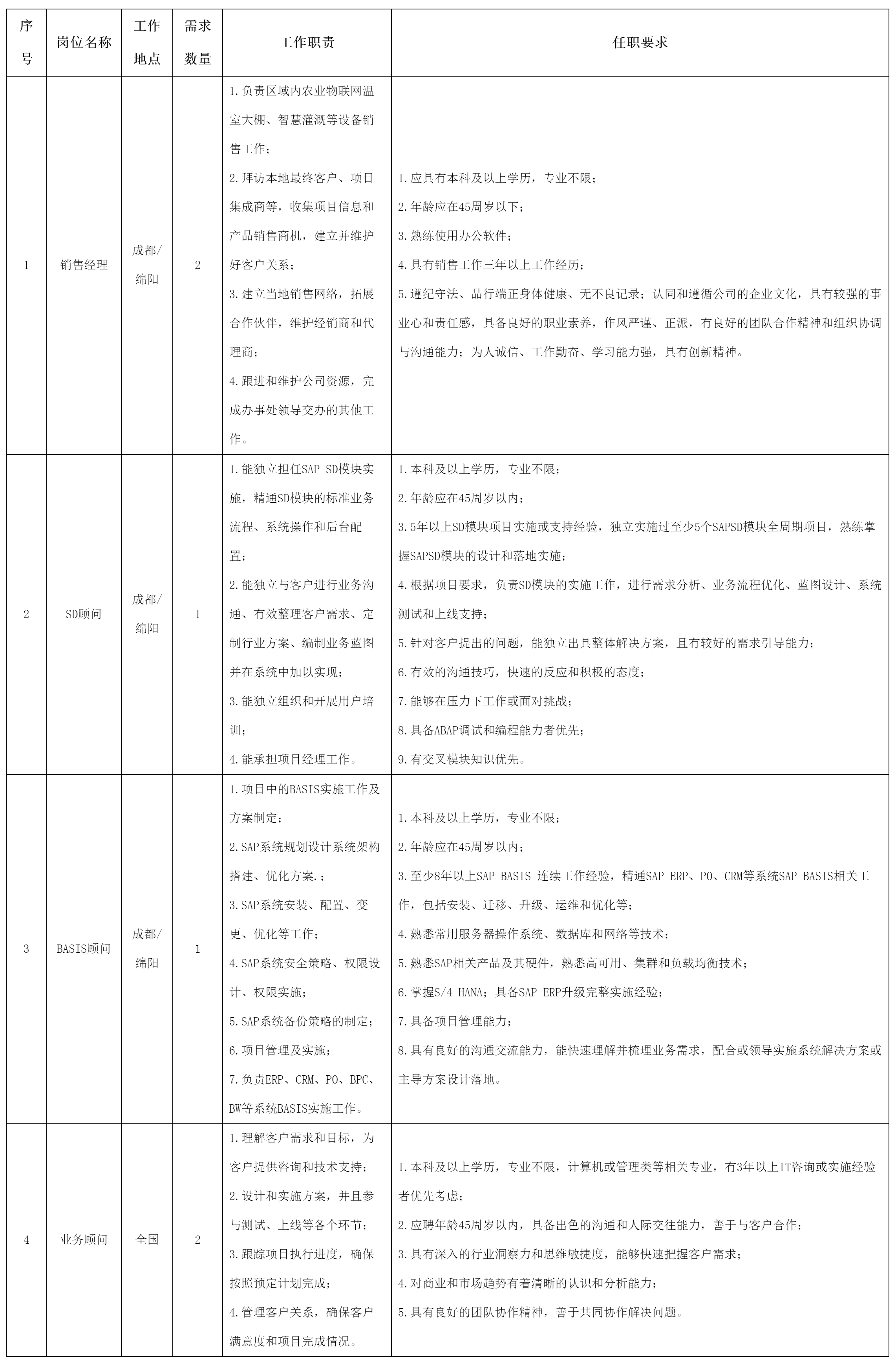 銷售經(jīng)理.png