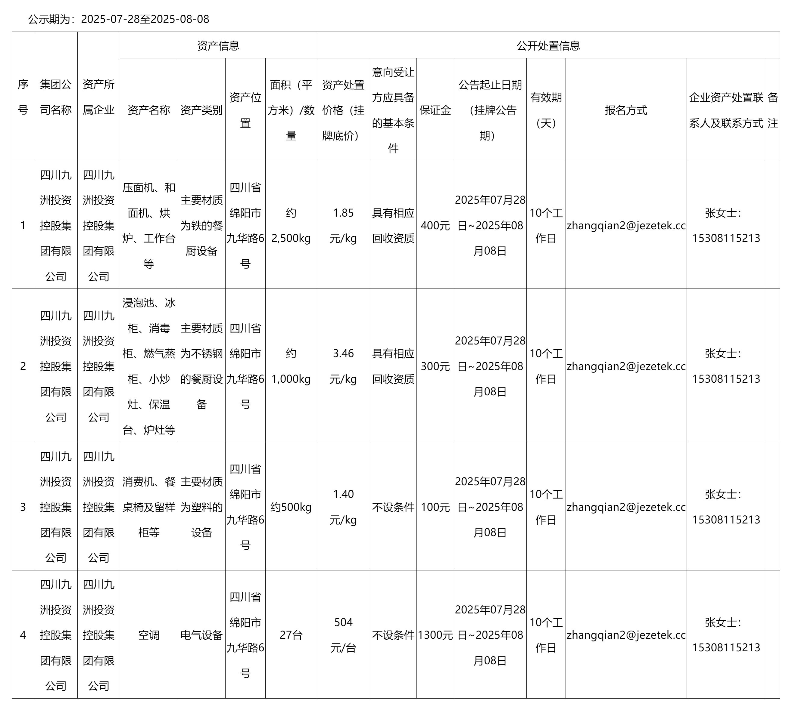 職工食堂廢舊資產處.png