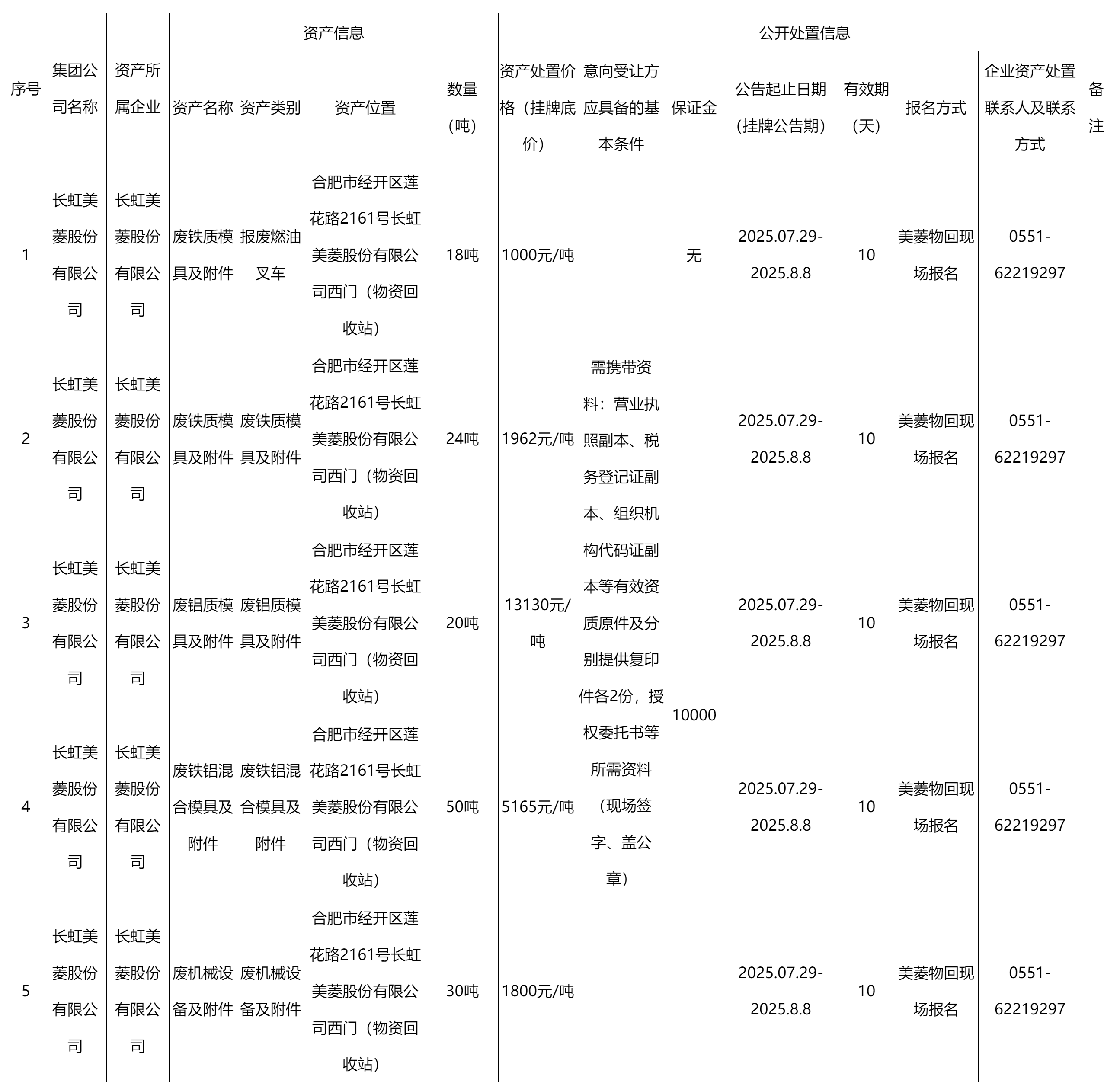 長虹美菱股份有限.png