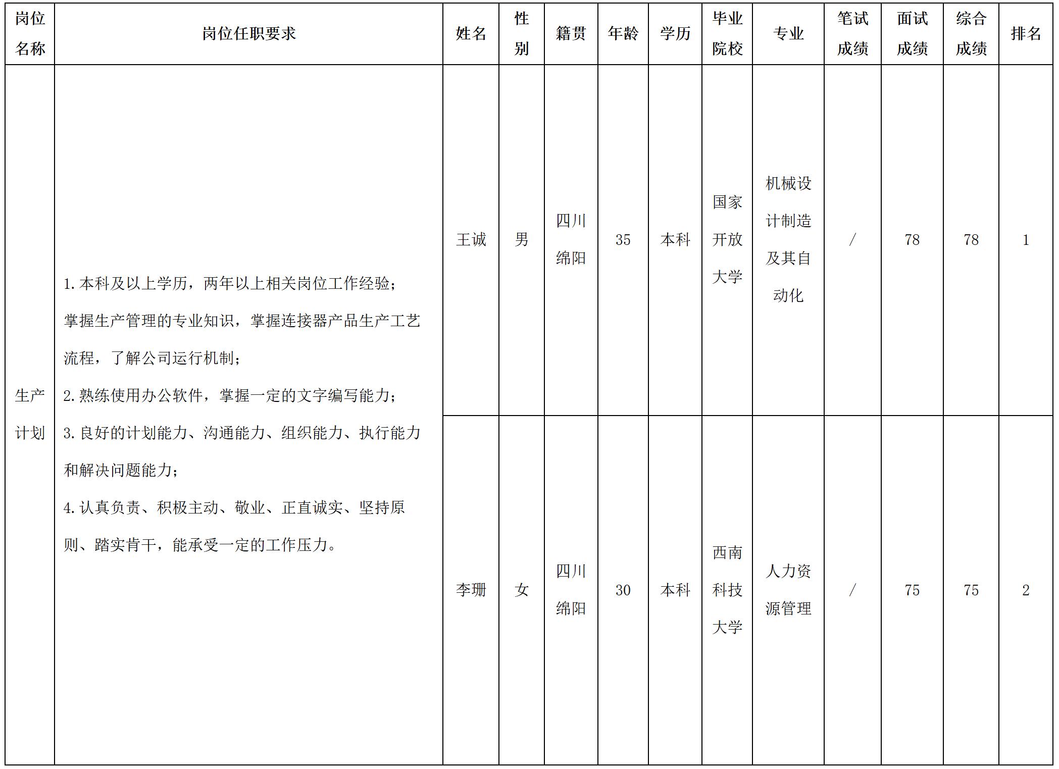 生產計劃.jpg