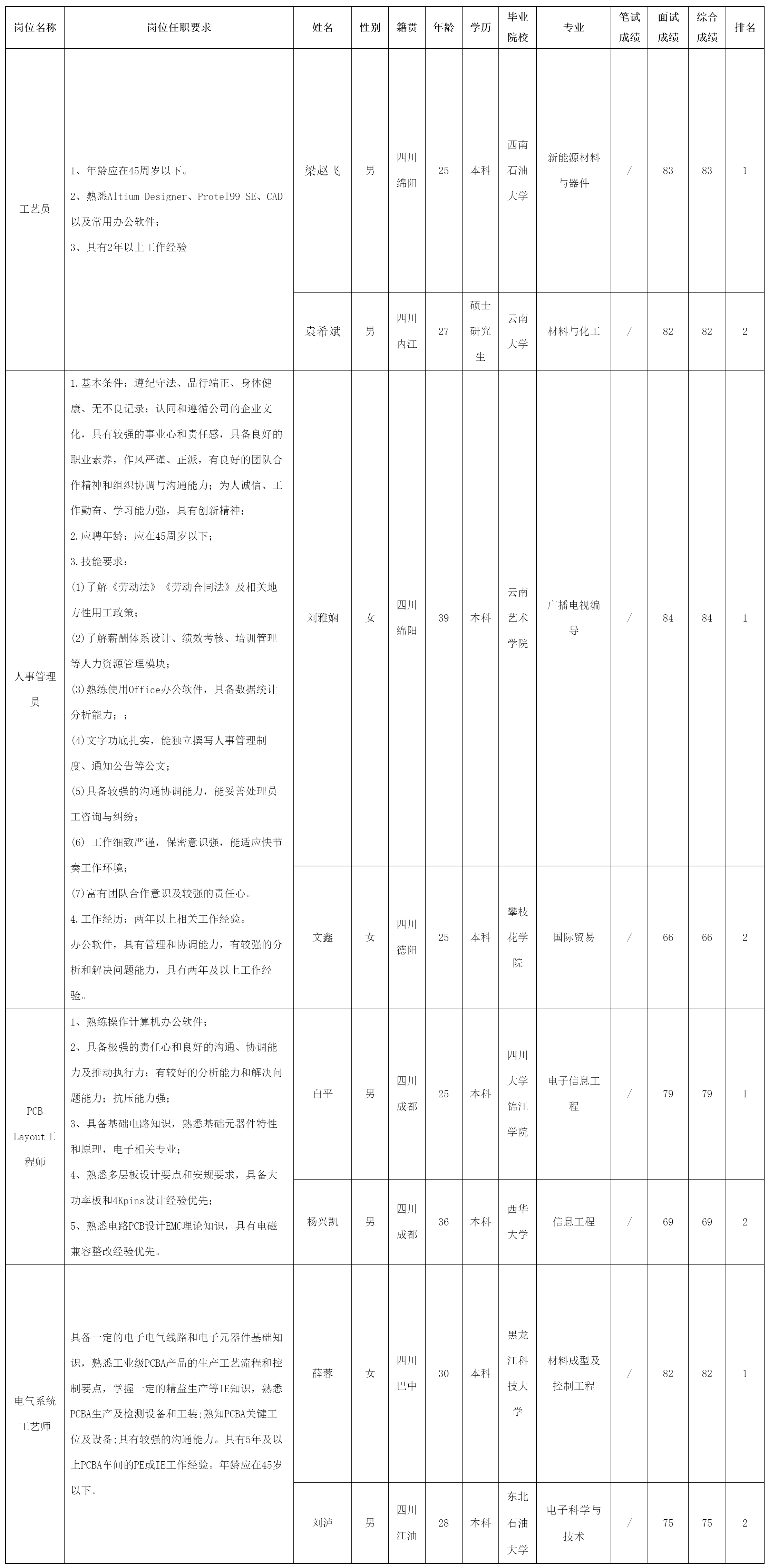 四川長虹電源股份.png