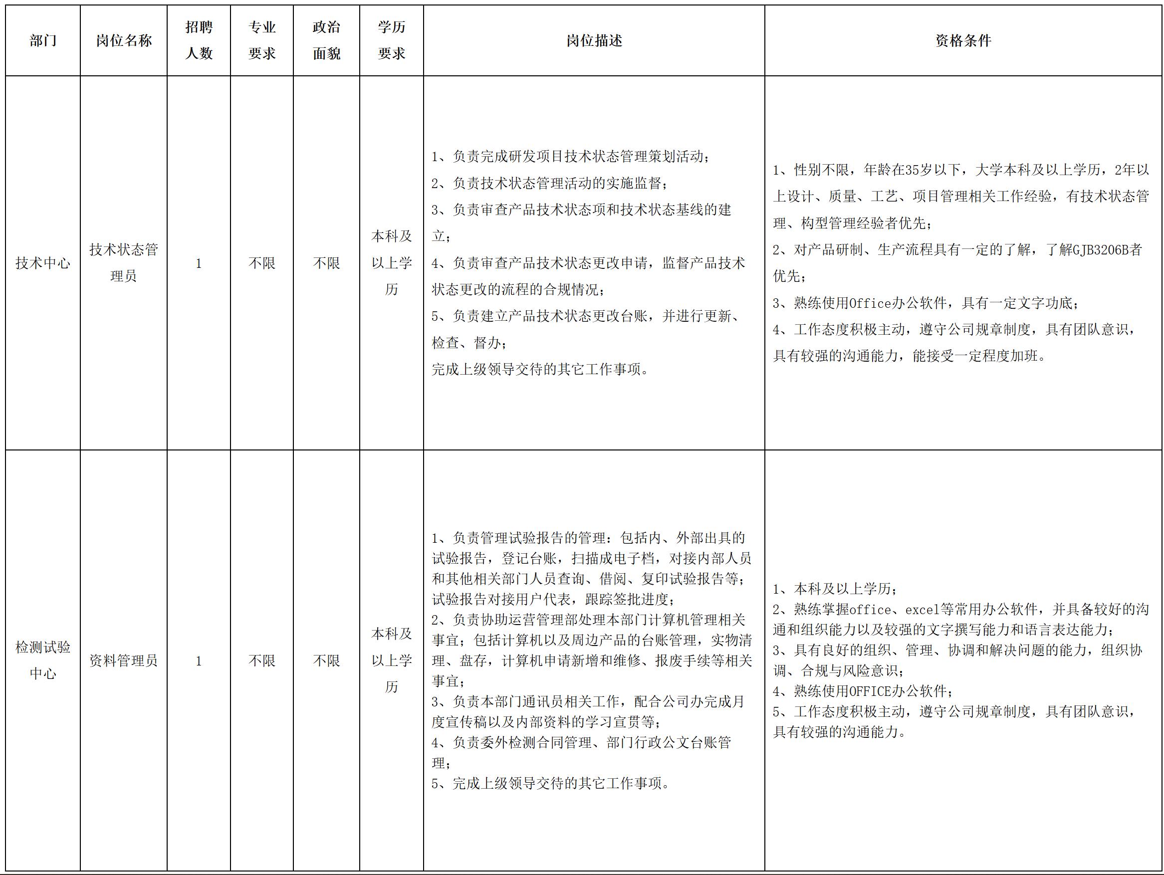 狀態.jpg
