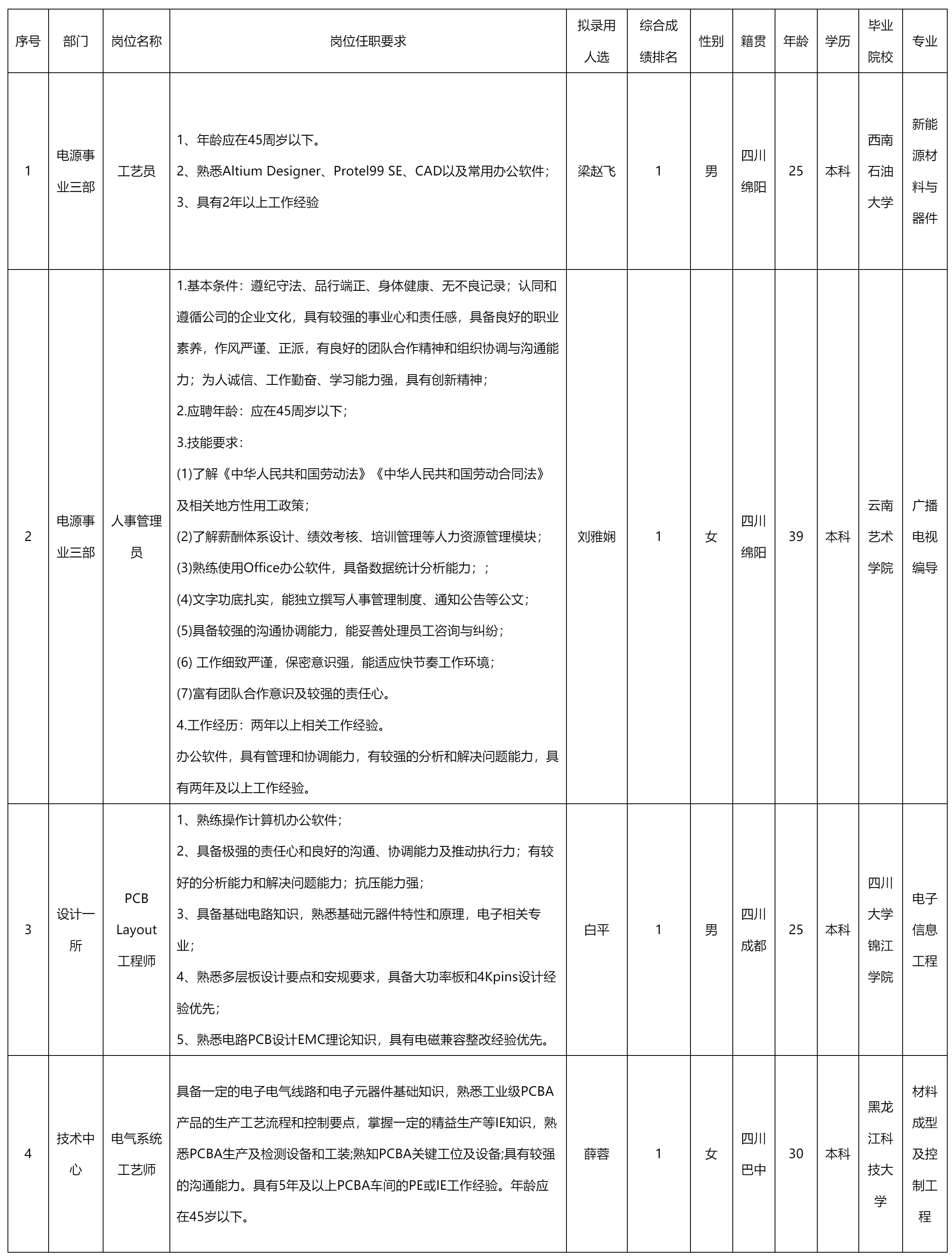 聘工藝員等.png