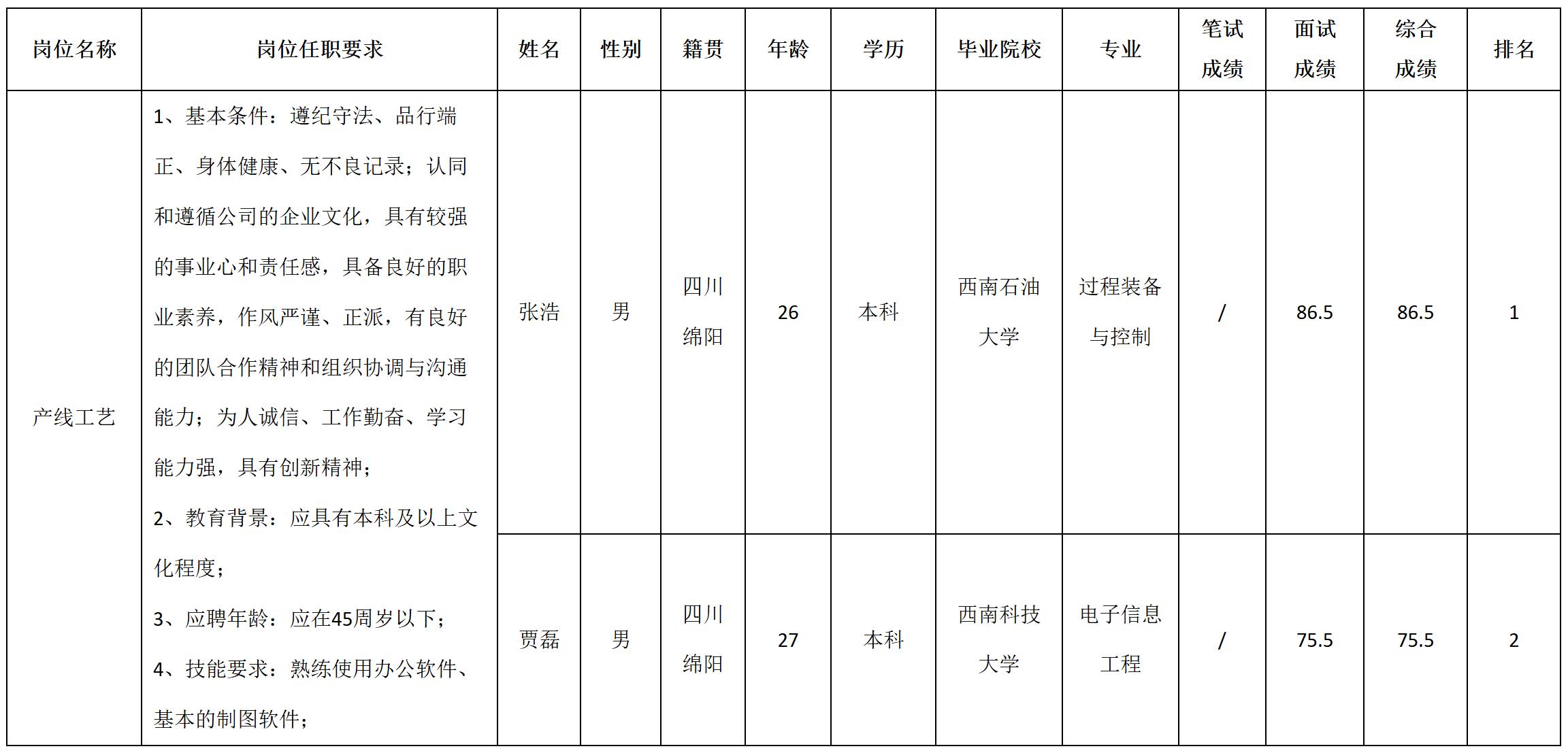 工藝.jpg