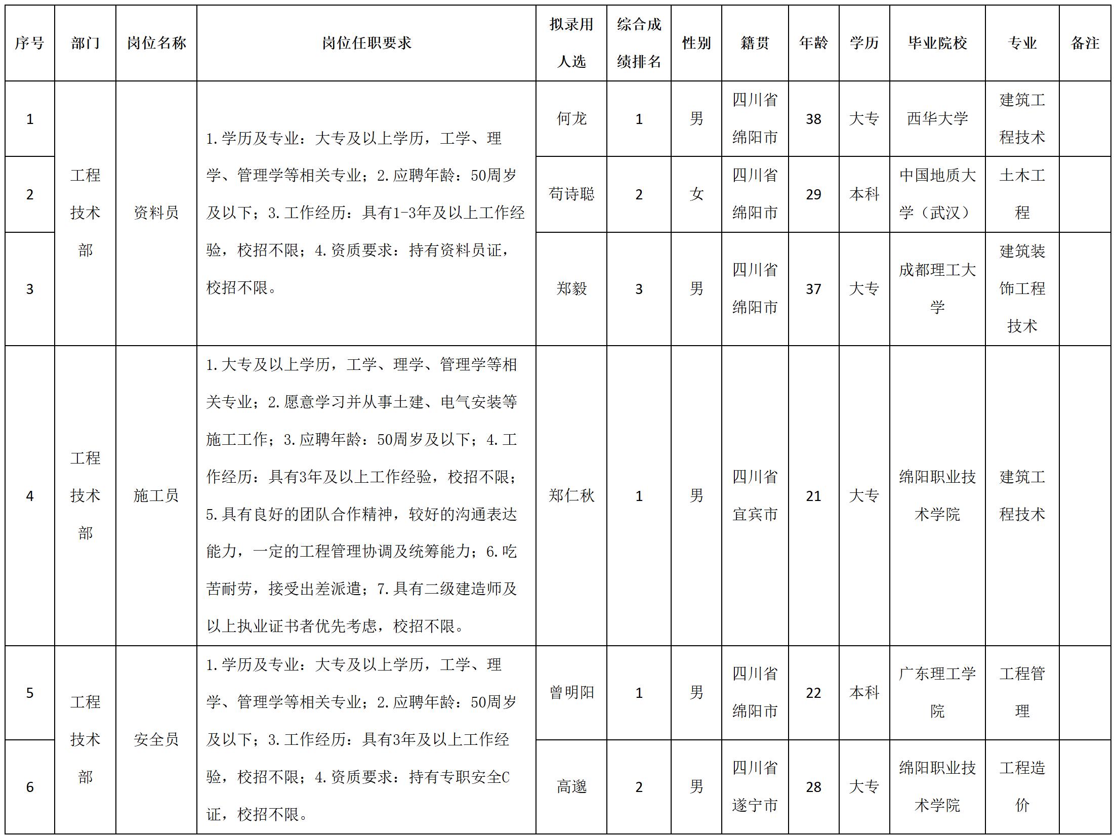 資料員.jpg
